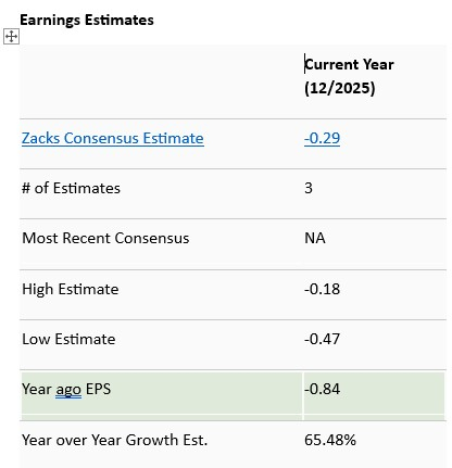 Zacks Investment Research