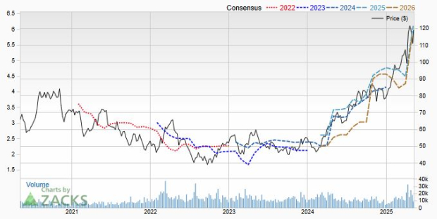 Agnico Eagle 5-Year Chart
