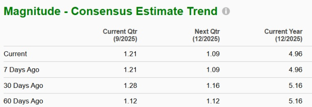 Zacks Investment Research