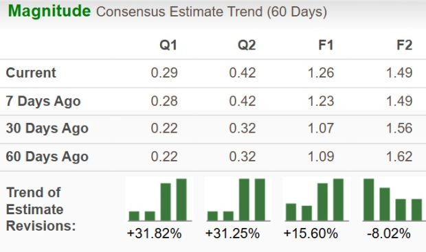 Zacks Investment Research