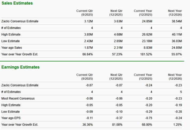 Zacks Investment Research