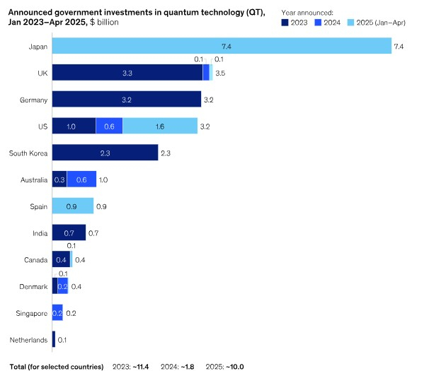 Mckinsey & Company