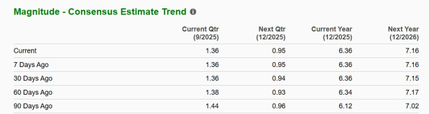 Zacks Investment Research