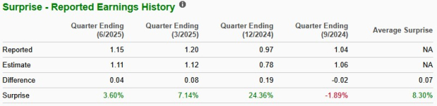 Zacks Investment Research