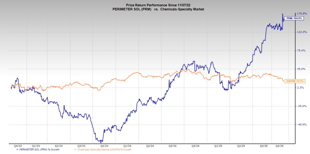 The Best Top-Ranked Stocks to Buy Now in November