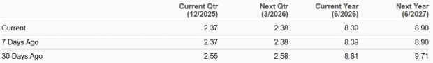 Zacks Investment Research