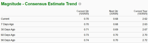 Zacks Investment Research
