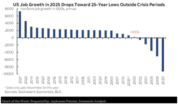 Scotiabank Economics