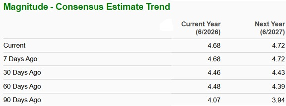 Zacks Investment Research