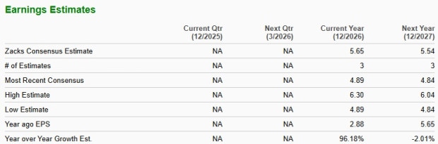 Zacks Investment Research