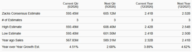 Zacks Investment Research