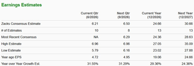 Zacks Investment Research