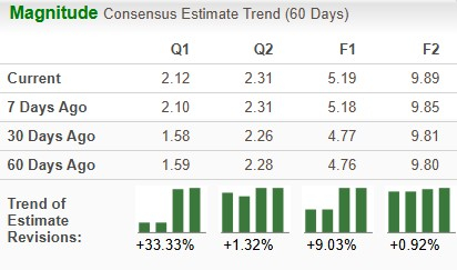 Zacks Investment Research