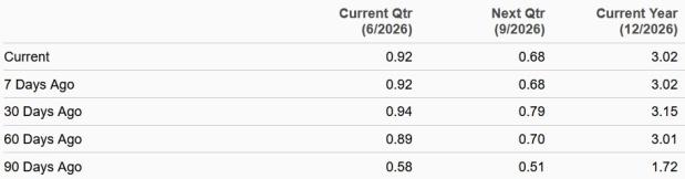 Zacks Investment Research