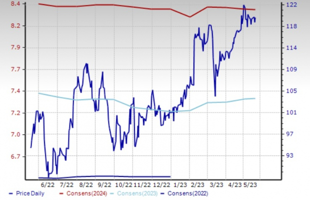 Zacks Investment Research