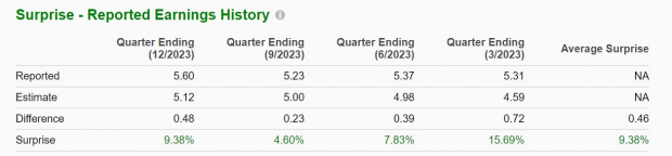 Zacks Investment Research