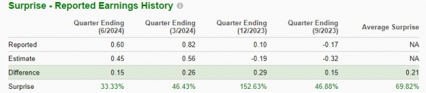 Zacks Investment Research