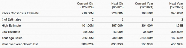 Zacks Investment Research