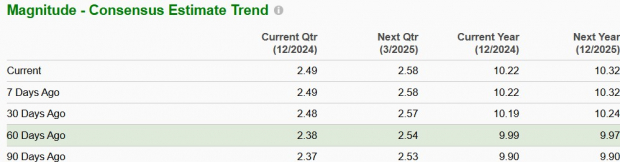 Zacks Investment Research
