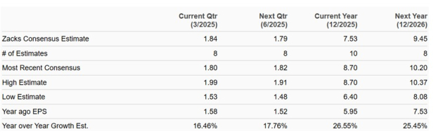 Zacks Investment Research