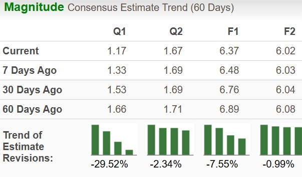 Zacks Investment Research