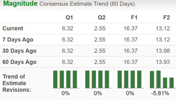 Zacks Investment Research