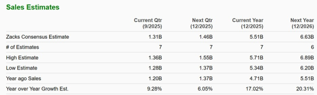 Zacks Investment Research