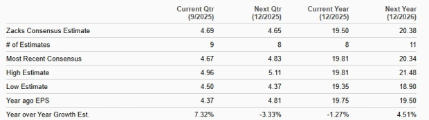 Zacks Investment Research