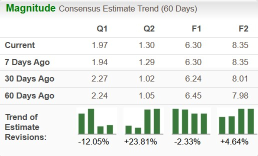 Zacks Investment Research