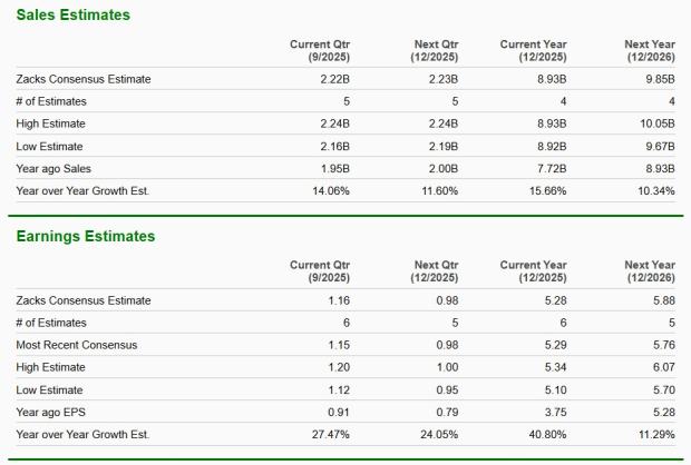 Zacks Investment Research