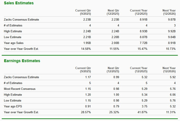 Zacks Investment Research