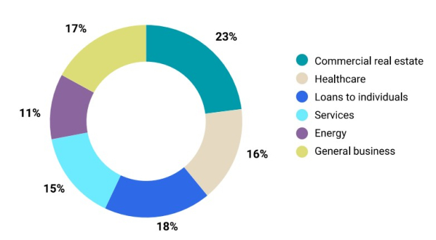 BOK Financial Corporation