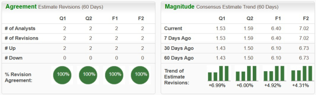 Zacks Investment Research