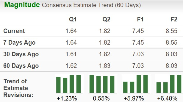 Zacks Investment Research
