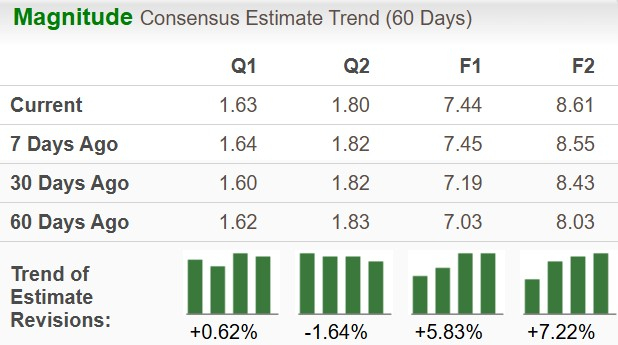 Zacks Investment Research