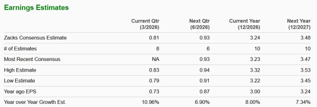 Zacks Investment Research