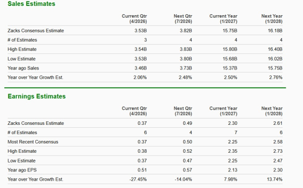 Zacks Investment Research