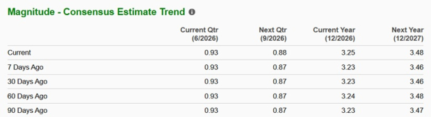 Zacks Investment Research