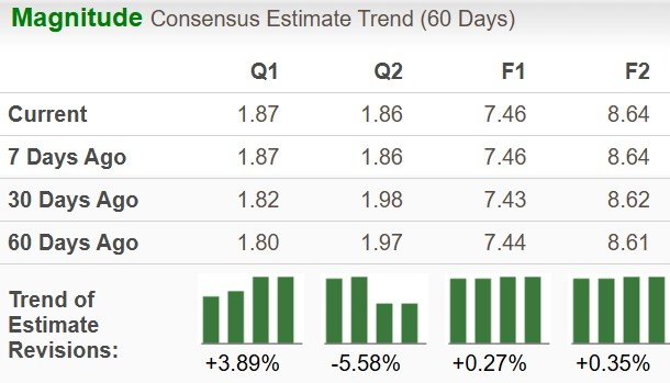 Zacks Investment Research