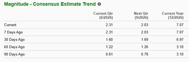 Zacks Investment Research