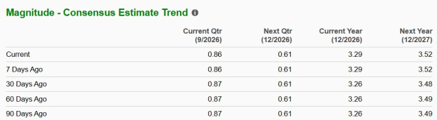 Zacks Investment Research