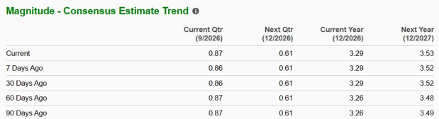 Zacks Investment Research