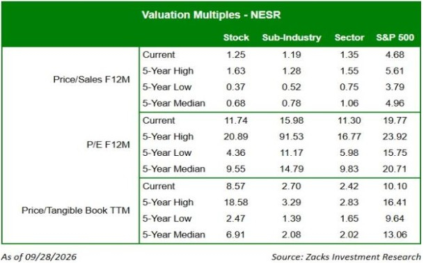 Zacks Investment Research