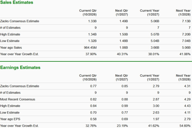 Zacks Investment Research