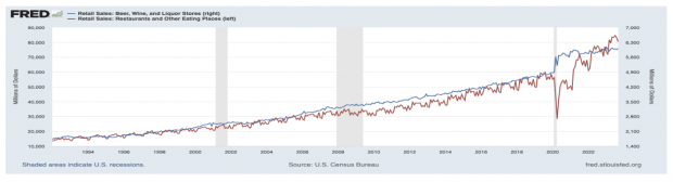 St Louis Federal Reserve