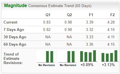 Zacks Investment Research