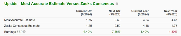 Zacks Investment Research