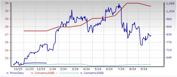 Zacks Investment Research