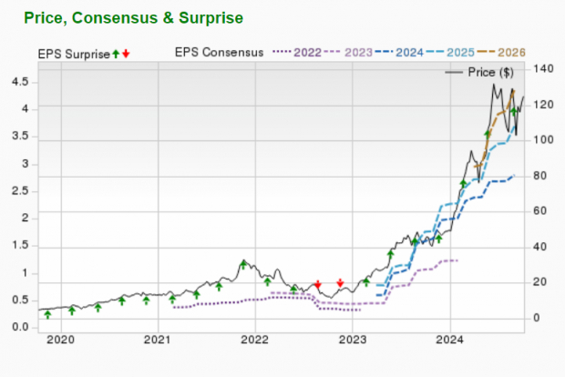 Zacks Investment Research