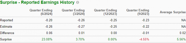 Zacks Investment Research
